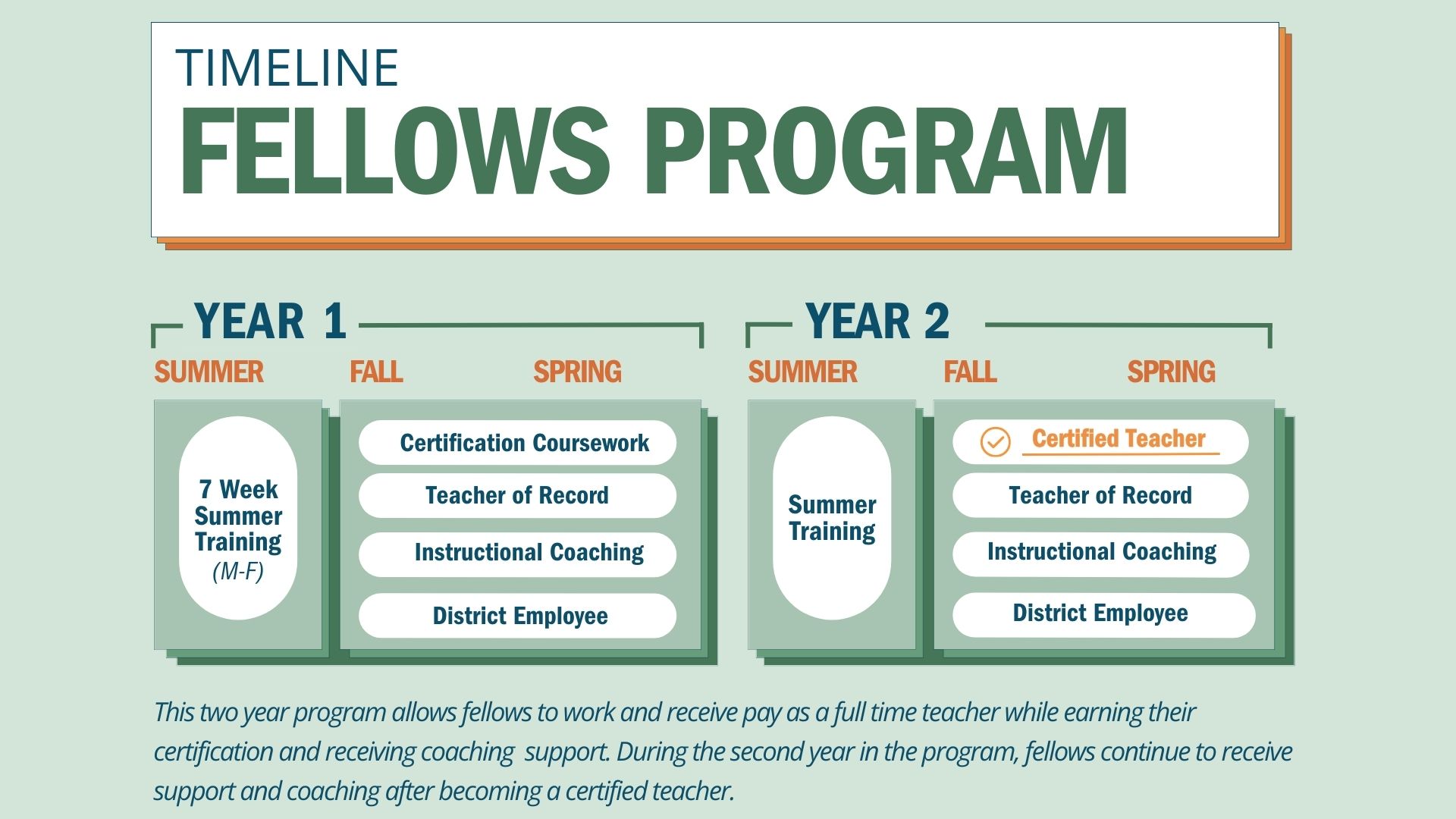 Teacher Fellowship Program